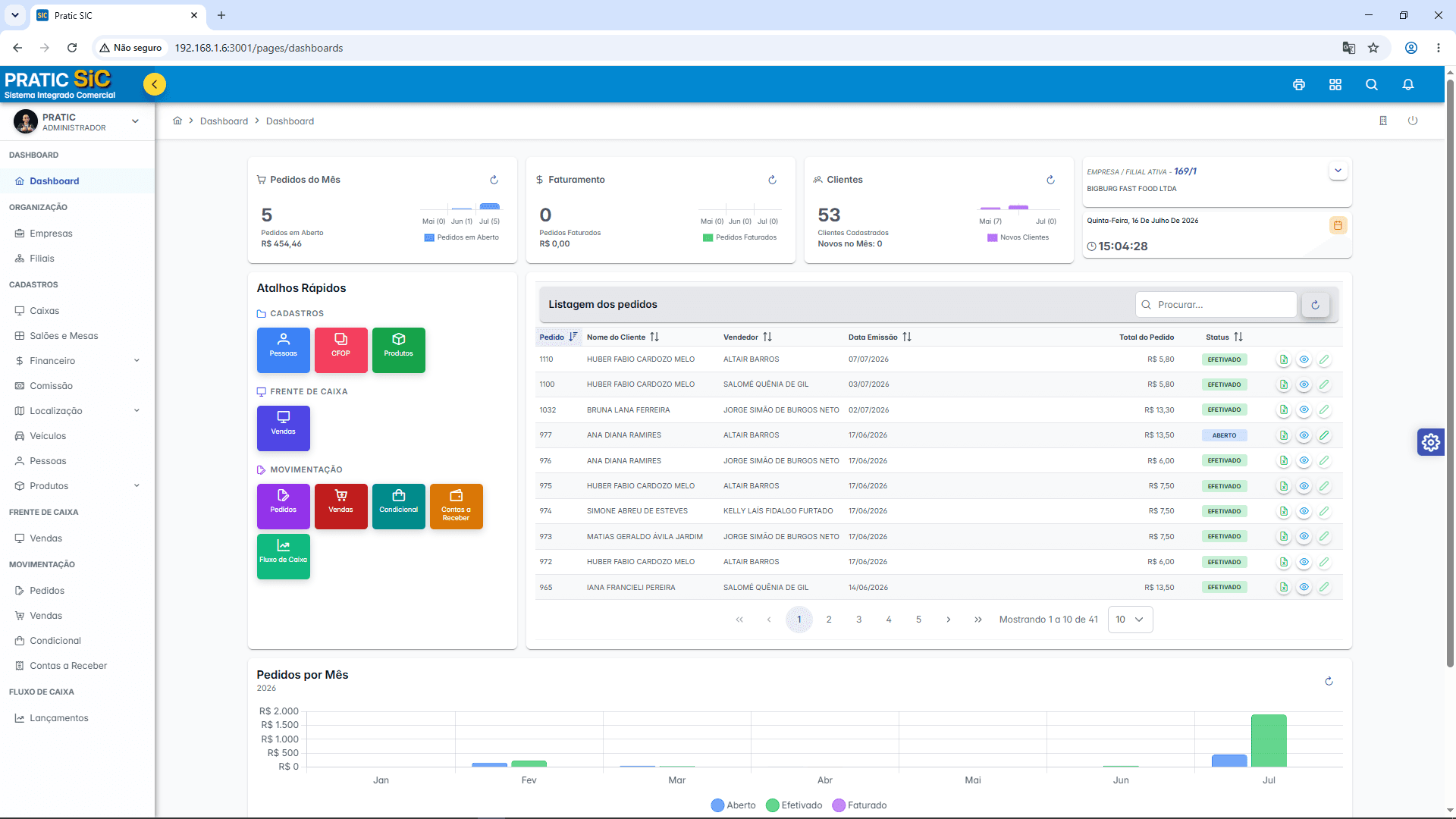 Painel do PraticSIC Web